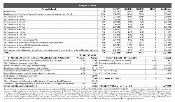 Featured image of Financial District Cost Sheet